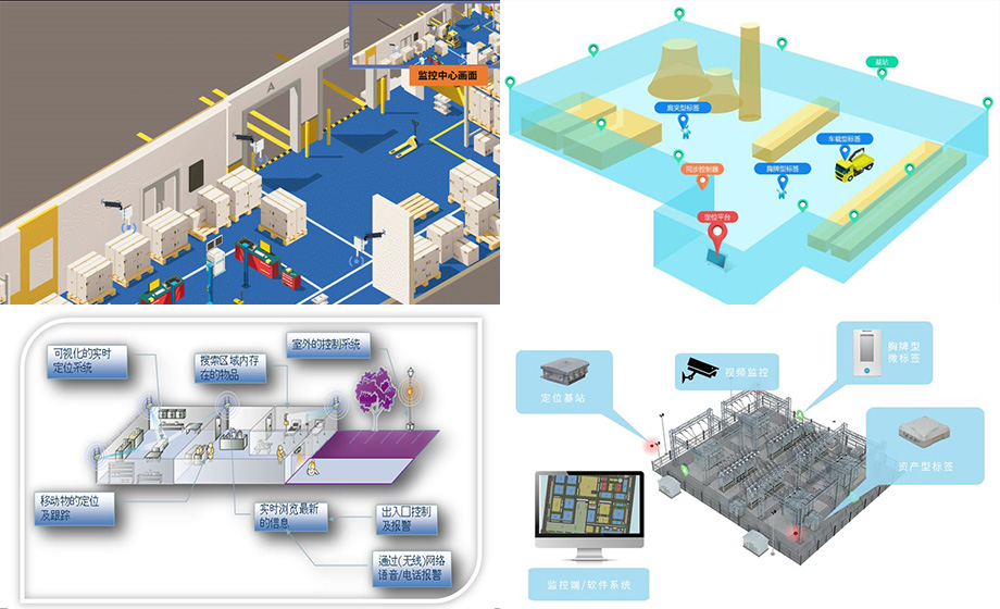 UWB人員定位技術(shù)UWB技術(shù)室內(nèi)外融合定位系統(tǒng)走向風(fēng)電場幫助風(fēng)電安全運行