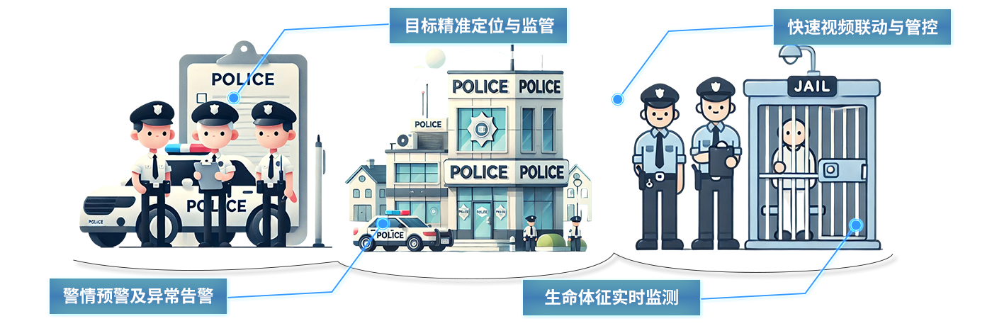 公檢司法-司法uwb人員定位室內(nèi)監(jiān)獄uwb定位技術(shù)廠家公檢法司uwb高精度定位系統(tǒng)解決方案辦案中心/公安監(jiān)所/監(jiān)獄/法院檢察院